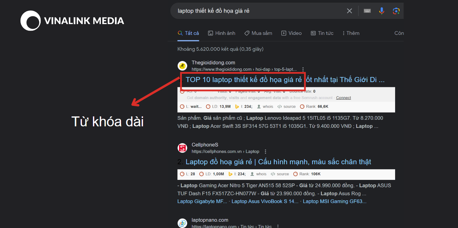 Từ khóa dài có độ cạnh tranh nhỏ hơn từ khóa ngắn
